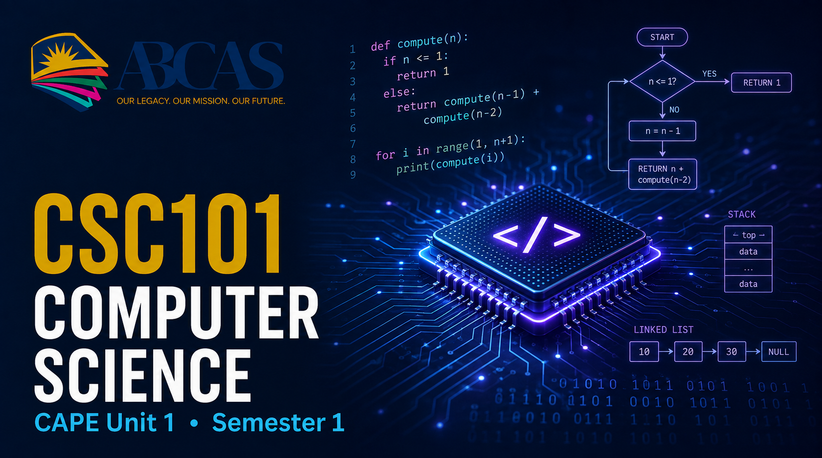 CSC101: Computer Science Unit 1 - 1